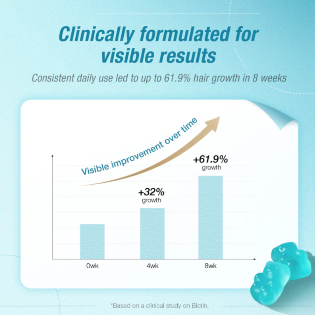 Teddi Lab Hair Boost Gummy 60's TL0001