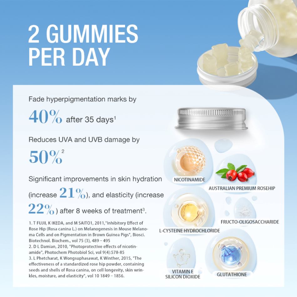 Teddi Lab Nicotinamide Gummy 60's TL0002