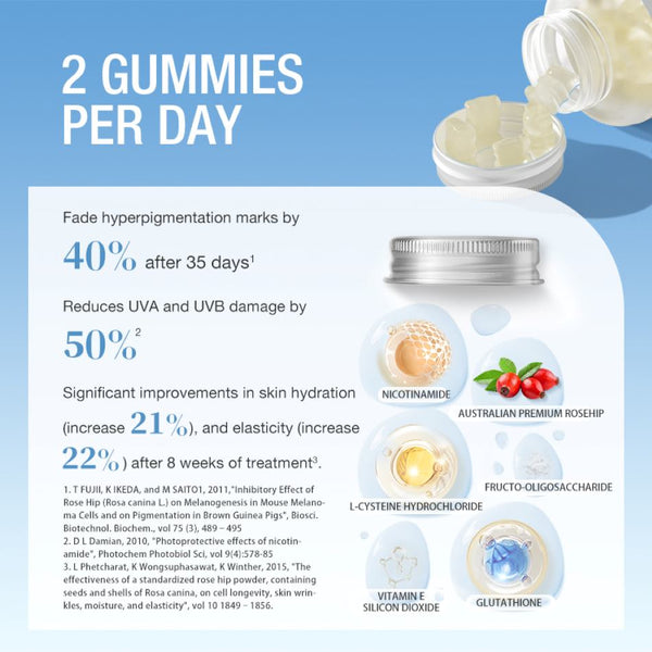 Unichi Nicotinamide Gummy 60's TL0002